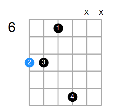 Csus4#5 Chord